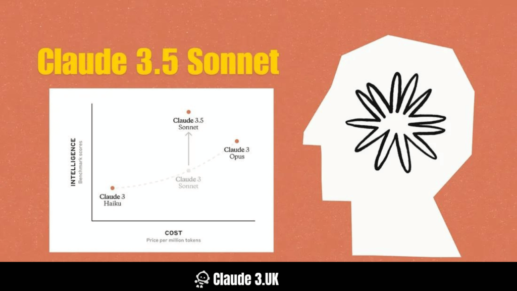 How to Access and Use Claude 3.5 Sonnet?