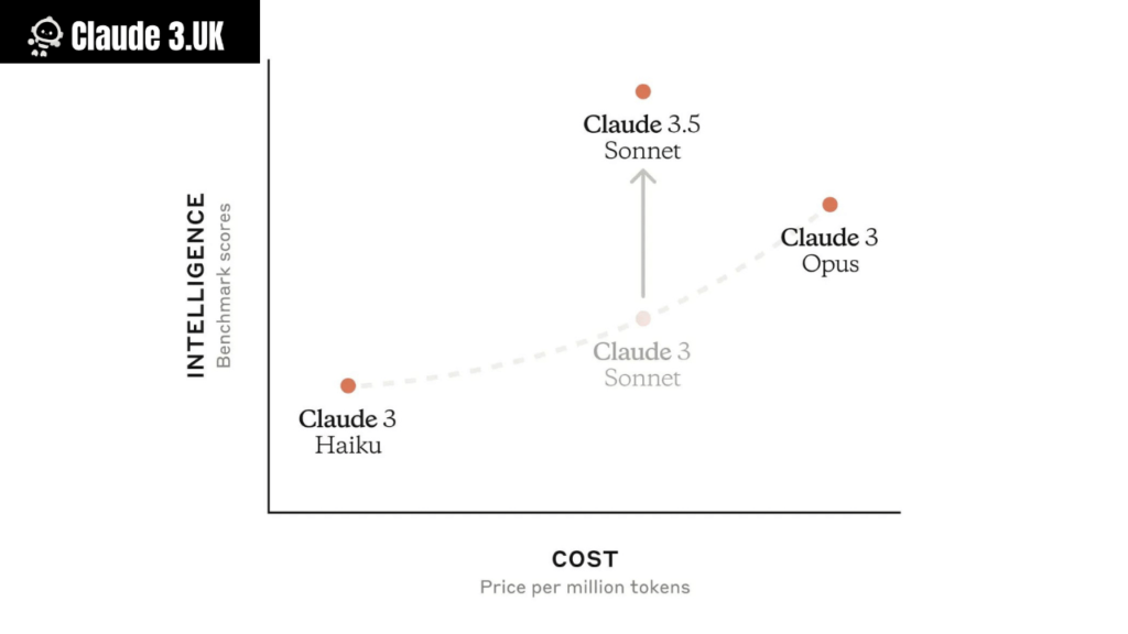 Claude 3.5 Sonnet Up to Date